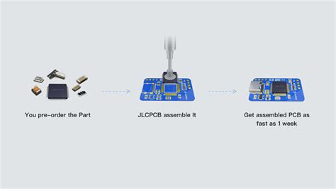 Jlcpcb Assembly Parts Library Component Sourcing Jlcpcb