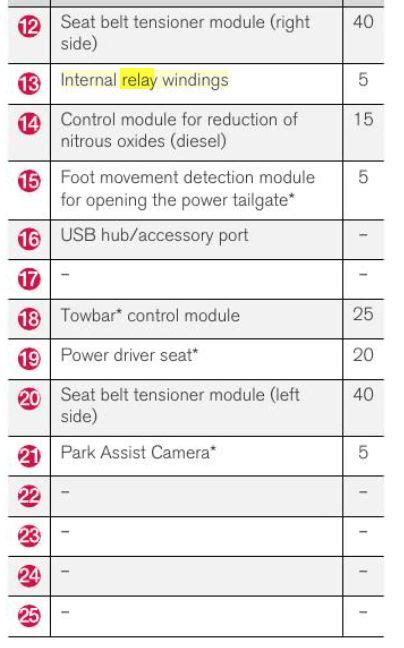 2018 Volvo Xc60 Fuse Box Diagram Startmycar