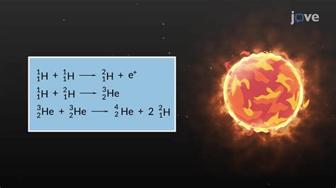 Nuclear Fusion; Fusion Reactions in Stars | Chemistry | JoVe