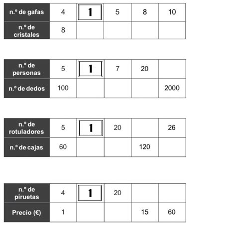 Worksheet Tabla Proporcionalidad Directa