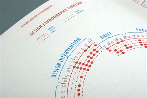 Design Ethnography :: Behance