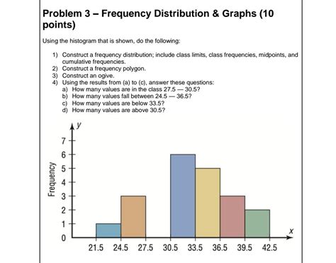 Solved - Problem 3 – Frequency Distribution & Graphs (10 | Chegg.com