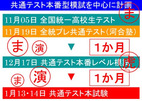 【zmsブログ】 東進衛星予備校 丸亀駅前通校・坂出駅南口校・高松サンフラワー通り校・フジグラン丸亀校 受験の全体像をちゃんとイメージして