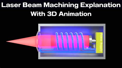 Laser Beam Machining Explained With 3d Animation Youtube