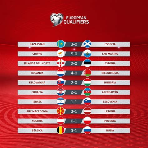 Euro Copa Desde mañana Eurocopa de Naciones Capsulas de Carreño