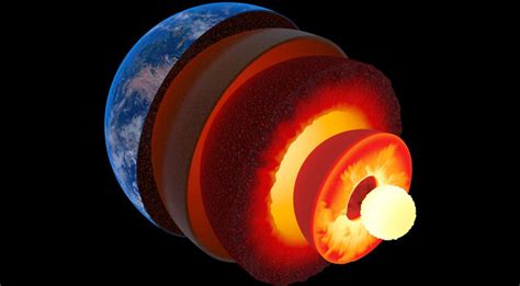 Earth S Layers Diagram Quizlet