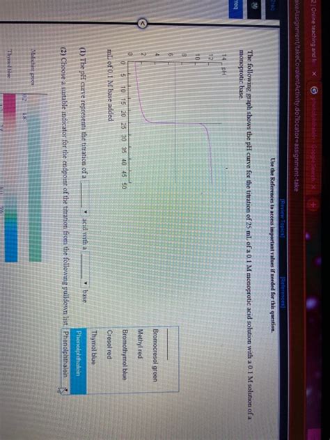 Solved The following graph shows the pH curve for the | Chegg.com 