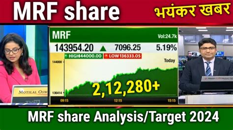 MRF Share Latest News Mrf Share Target Mrf Share Analysis Mrf Share Me