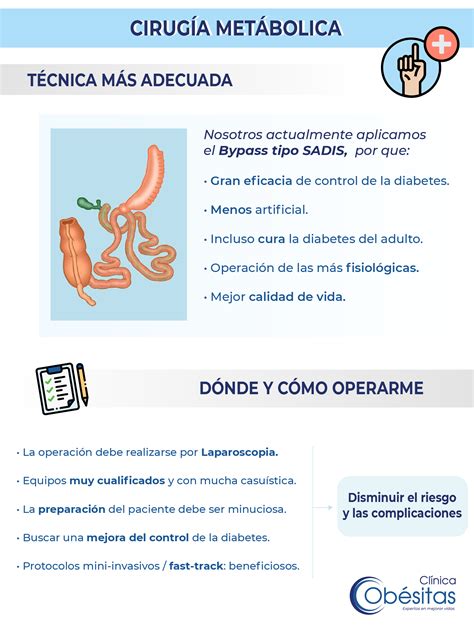 Cirugia Diabetes Mellitus Tipo 2clínicas Obésitas