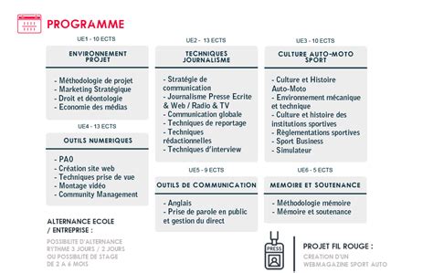 Itm Graduate School Bachelor Bac 3 Journaliste Essayeur Automobile