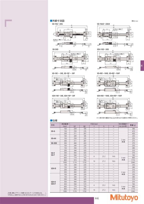 ミツトヨ Absデジマチック測長ユニット 572シリーズ Absデジマチック測長ユニット Sd Mitutoyo Abs Digimatic Length Measuring Unit 572