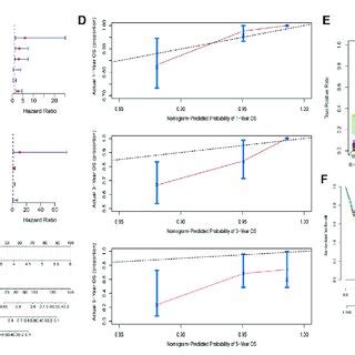 Identification Of Differentially Expressed Epithelial Mesenchymal