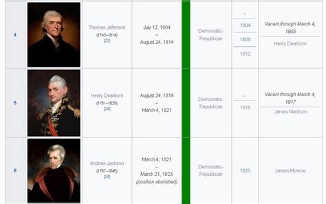 (Alt History Project) Timeline the US 1776-1823 and the US Civil War ...