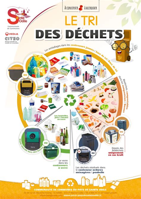 Trier Ses Déchets Pays De Sainte Odile