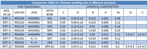 Titanium Wire Welding Wire US Titanium Industry Inc