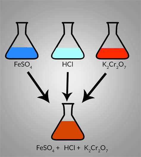 K2Cr2O7 FeSO4 HCl KCl CrCl3 FeCl3 Fe2 SO4 3 H2O Tuition