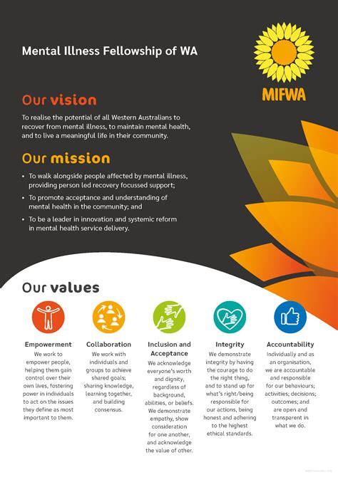 Mission, Vision, Strategy & Constitution • Mental Illness Fellowship of
