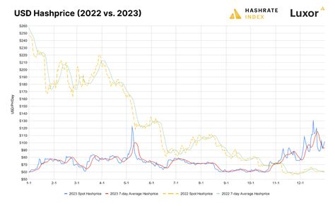 Bitcoin Mining in Canada: 2023 Recap and Looking Ahead to 2024