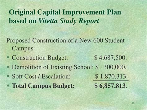 Ppt Capital Improvement Plan Building A World Of Opportunities