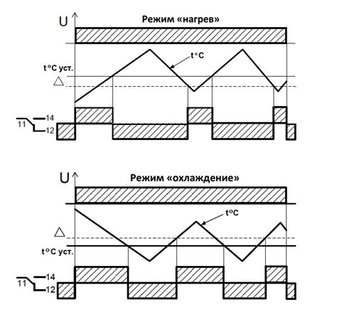 ТР-15 ACDC24В/АС230В УХЛ4 реле контроля температуры купить в Москве по ...