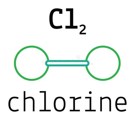 Chlorine Molecule Structure