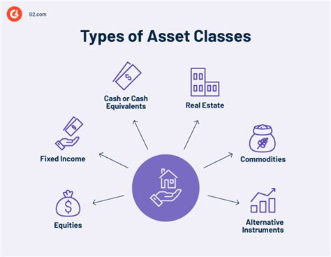 What Are Asset Classes Types Trends And Importance