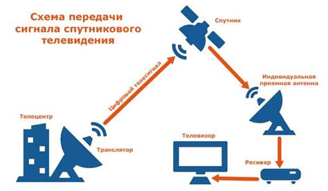 Антенный усилитель сигнала для цифрового телевидения DVB-T2: выбор, расчет