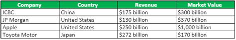 Publicly Traded Companies | How does it Work with Benefits & Limitations?