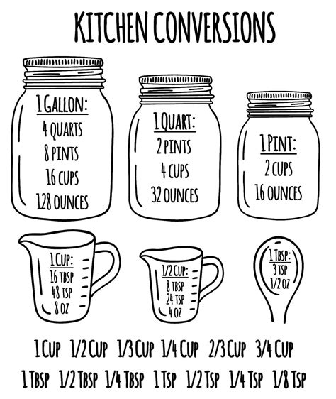 Oracal Kitchen Measuring Conversion Chart Decal Baking Spoons Cooking