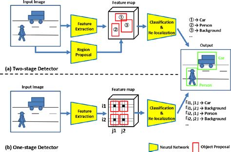 Pdf Resolving Class Imbalance In Object Detection With Weighted Cross