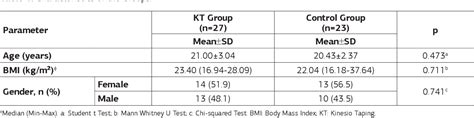 Table 1 From Short Term Effects Of Trunk Kinesio Taping On Trunk Muscle