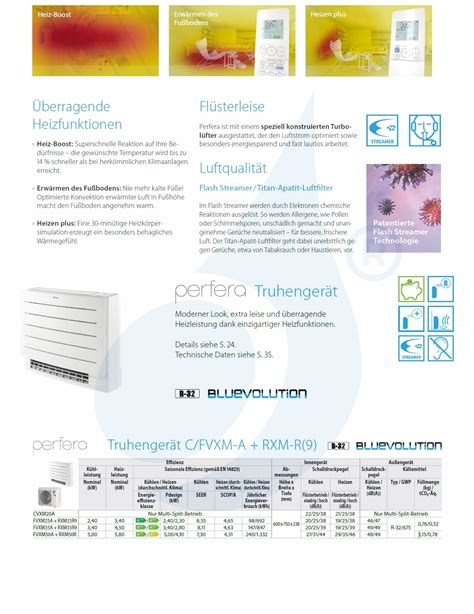 Klimaanlagen Daikin Mono Split Fvxm A Rxm R Fu Boden