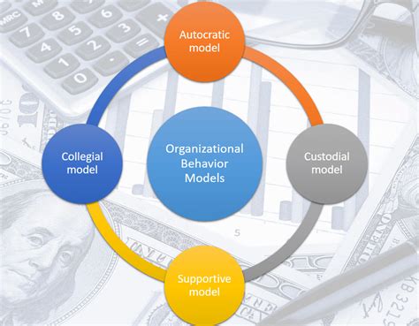 Organizational Culture In Ob Organization Behavior Model Hot Sex Picture