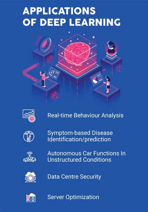 A Visual Introduction To Deep Learning