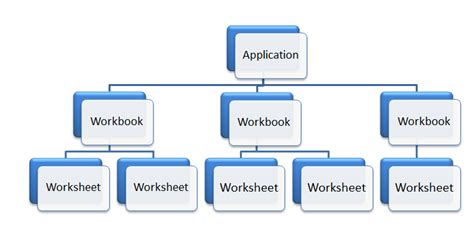 Excel Object Model Diagram Learning About Objects Properties