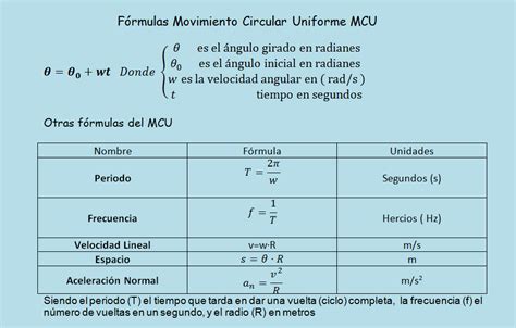 Movimiento Circular Uniforme Mcu Fórmulas Ejemplos Y Ejercicios