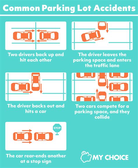 Parking Lot Accidents What You Should Know Mychoice