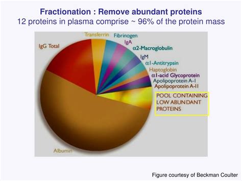 Ppt Introduction To Proteomics Susan Liddell University Of Nottingham