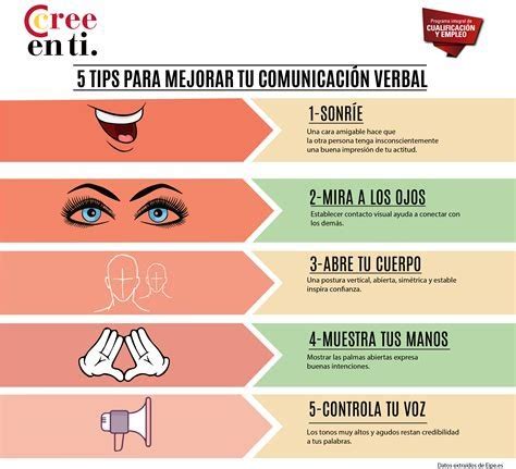 Consejos para mejorar la comunicación Sujeto