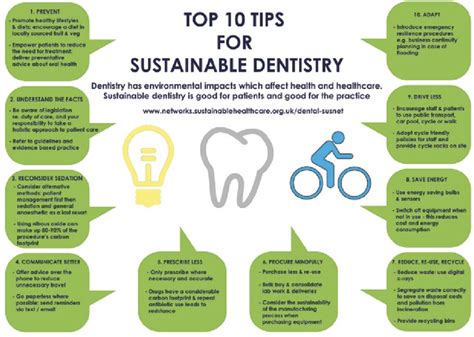 Fig 1 Top Ten Tips For Sustainable Dentistry Dentistry Dental