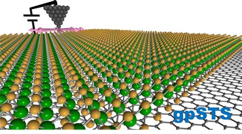 A Faster Way To Study 2d Materials For Next Generation Quantum And