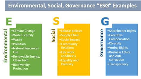 Environmental Social Governance Esg How A Commitment To Esg Can