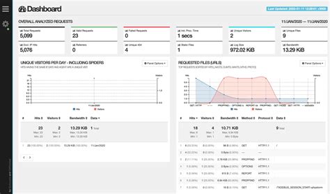 15 Best Free And Paid Log Analysis Tools Of 2024 Sematext