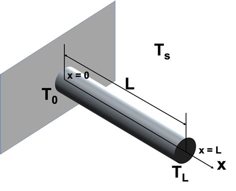 Summary Python Numerical Methods