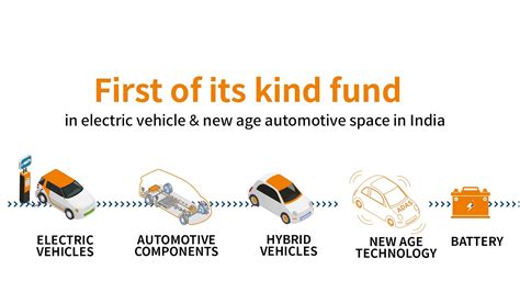 NFO Launch Mirae Asset Nifty EV And New Age Automotive ETF