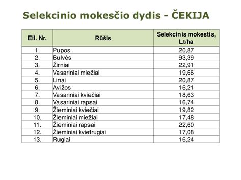 PPT Selekcinis užmokestis už saugomų augalų veislių dauginimą