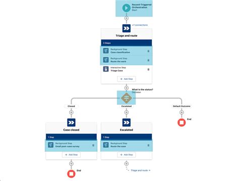 Unidad Crear Una Orquestación Sencilla Salesforce Trailhead