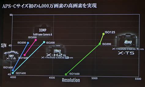 小型軽量な4000万画素機 富士フイルムX T5はファン歓喜の原点回帰モデル 価格 comマガジン