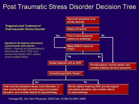 Decision Trees For Differential Diagnosis Pdf Editor