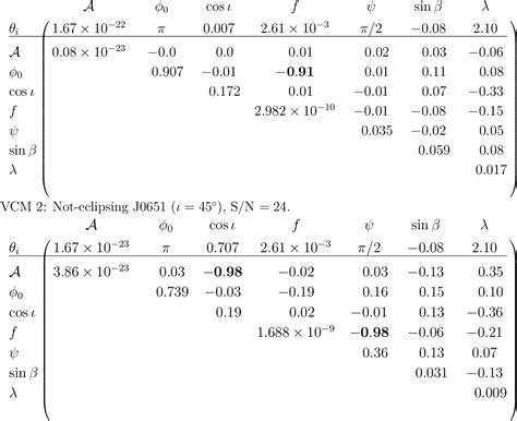 Figure From The Synergy Between Gravitational Wave And